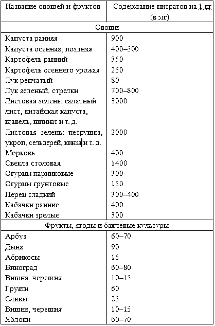 Продукты, которые исцеляют, продукты, которые убивают - _4.png