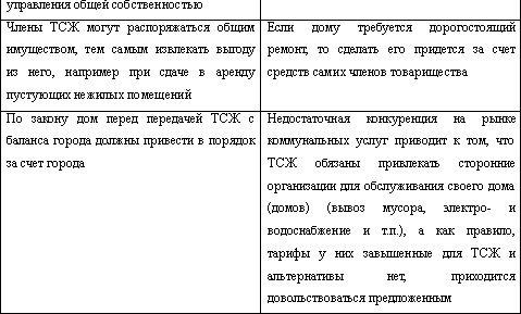 Вы и ЖКХ: как защитить свои интересы? - i_004.png