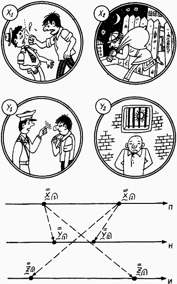 Моделирование рассуждений. Опыт анализа мыслительных актов - p029_1.png