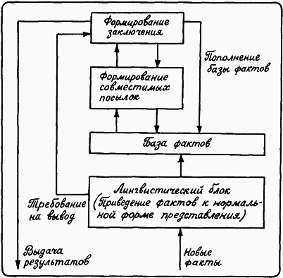 Моделирование рассуждений. Опыт анализа мыслительных актов - p054_1.png