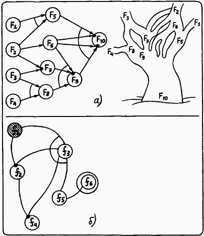 Моделирование рассуждений. Опыт анализа мыслительных актов - p081_1.png