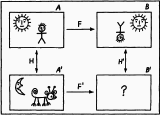 Моделирование рассуждений. Опыт анализа мыслительных актов - p100_1.png