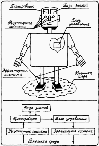 Моделирование рассуждений. Опыт анализа мыслительных актов - p125_1.png