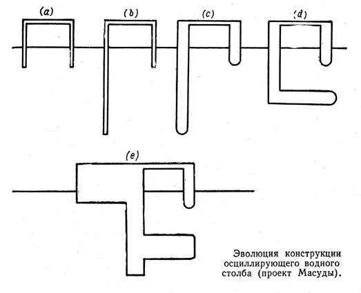 Энергия волн - p11.jpg