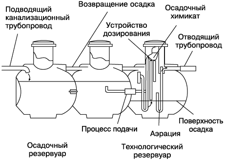 Сантехнические работы своими руками. Уроки домашнего мастера - i_022.png