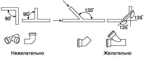 Сантехнические работы своими руками. Уроки домашнего мастера - i_025.png