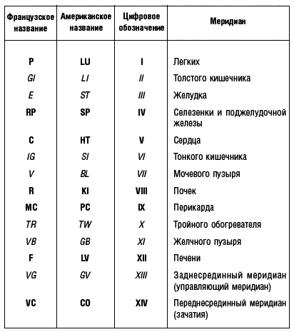 Акупунктура - i_005.png