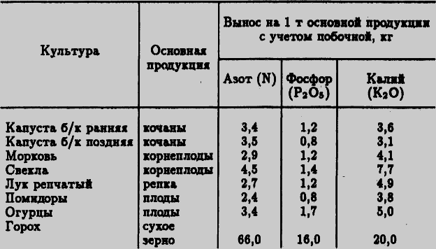 Семейное овощеводство на узких грядах - i_002.png