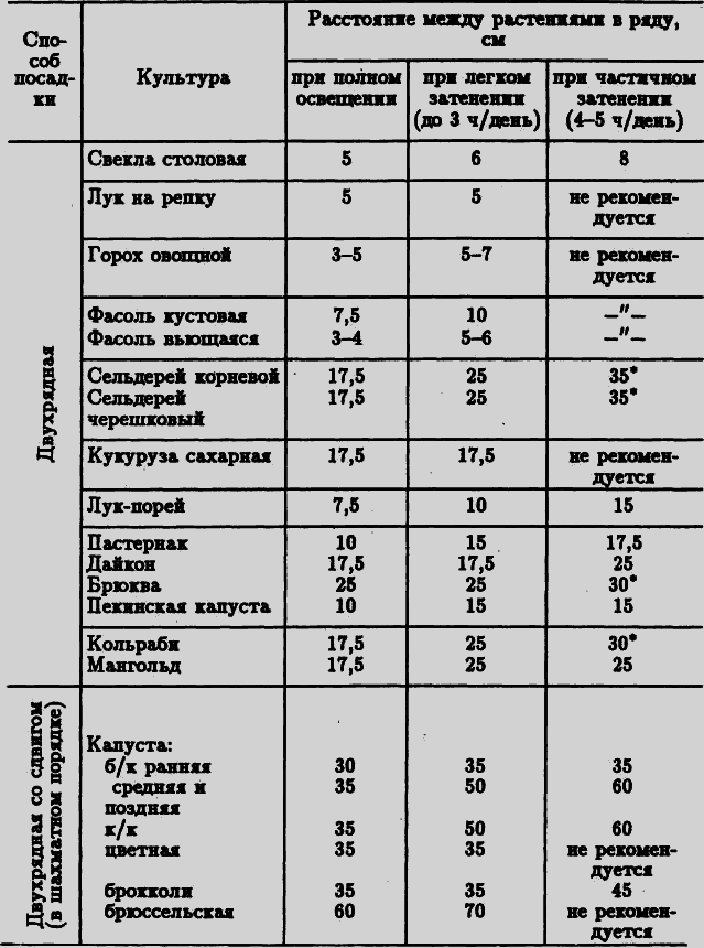 Семейное овощеводство на узких грядах - i_012.png