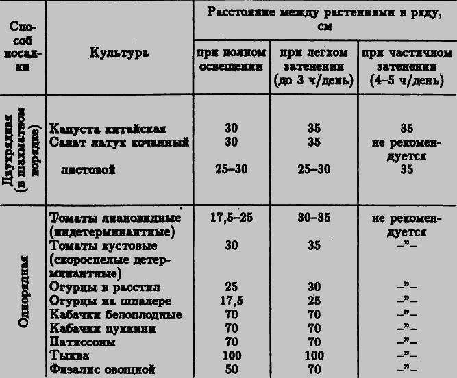 Семейное овощеводство на узких грядах - i_013.png