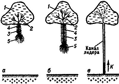 Тесла и сверхсекретные проекты Пентагона - imgDE5D.png