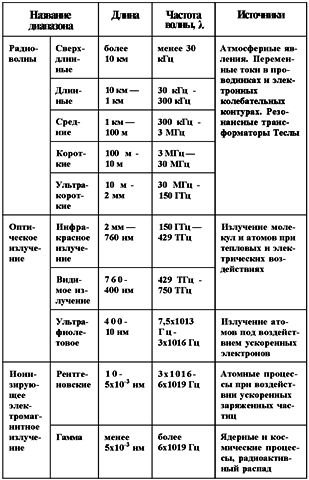 Тесла и сверхсекретные проекты Пентагона - img33FC.png