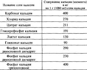 Кальций - ионы здоровья - i_002.jpg