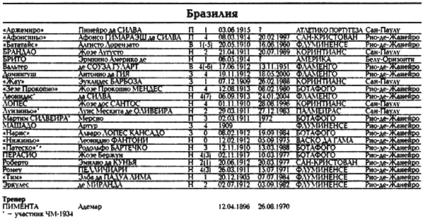 Все чемпионаты мира. Том 1 - _091.png