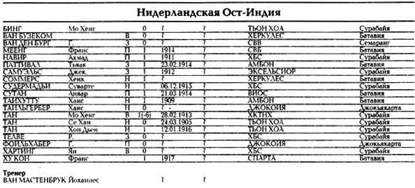 Все чемпионаты мира. Том 1 - _096.png