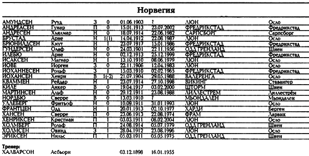 Все чемпионаты мира. Том 1 - _098.png