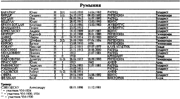 Все чемпионаты мира. Том 1 - _100.png