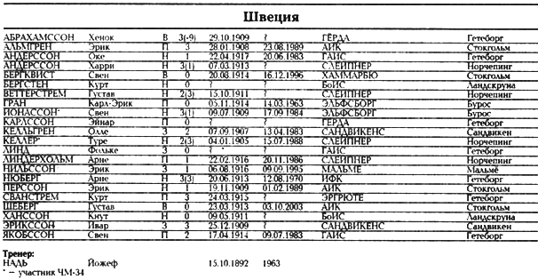 Все чемпионаты мира. Том 1 - _104.png