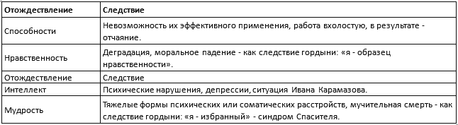 В поисках утраченного 'Я' - i_011.png