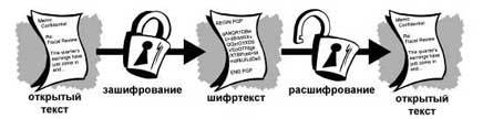 Введение в криптографию (ЛП) - i_001.jpg