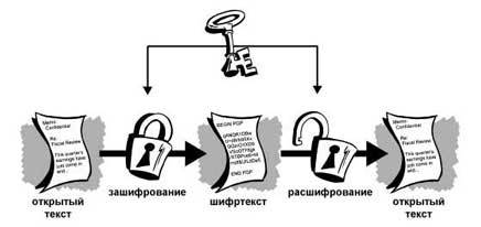 Введение в криптографию (ЛП) - i_002.jpg