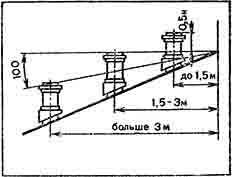 Кладка печей своими руками - i_084.jpg