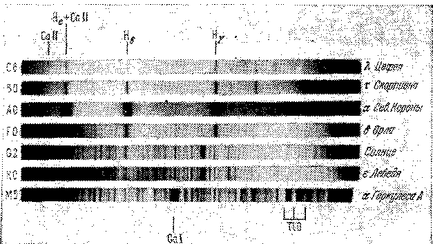 Звезды: их рождение, жизнь и смерть - img_12.png