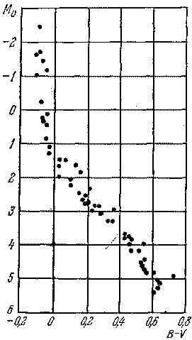 Звезды: их рождение, жизнь и смерть - img_25.png