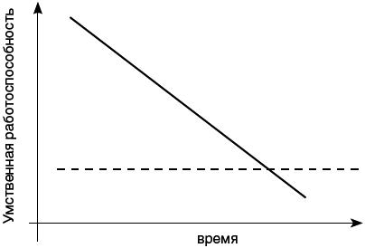Антимозг: цифровые технологии и мозг - _24.png