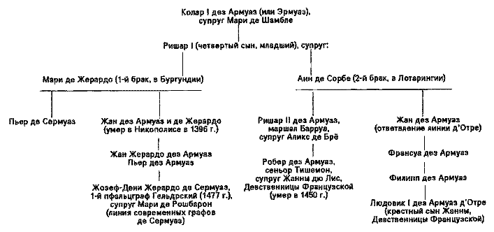 Драмы и секреты истории - pic_3.png