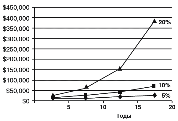 Всё о стратегиях инвестирования на фондовом рынке - _018.png