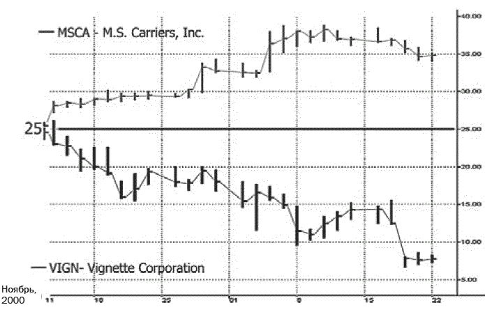 Всё о стратегиях инвестирования на фондовом рынке - _021.png