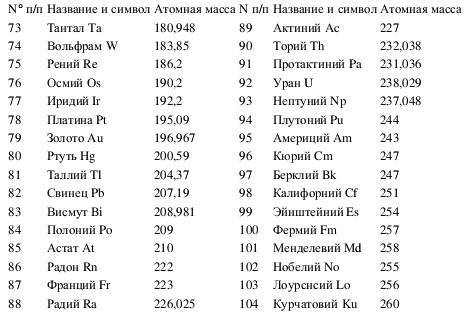 Атомы и электроны - i_029.jpg