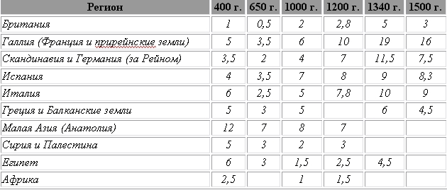 Византийская армия IV-XIII веков. - pic_15.jpg