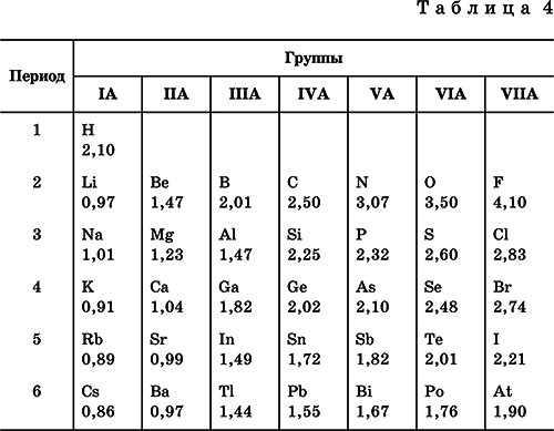 Химия. Полный справочник для подготовки к ЕГЭ - i_020.png