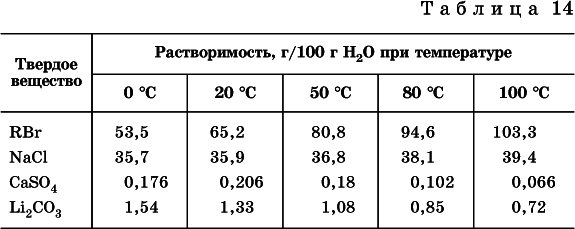 Химия. Полный справочник для подготовки к ЕГЭ - i_395.png
