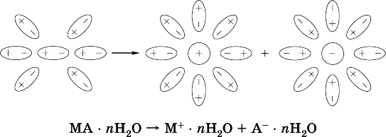 Химия. Полный справочник для подготовки к ЕГЭ - i_398.png