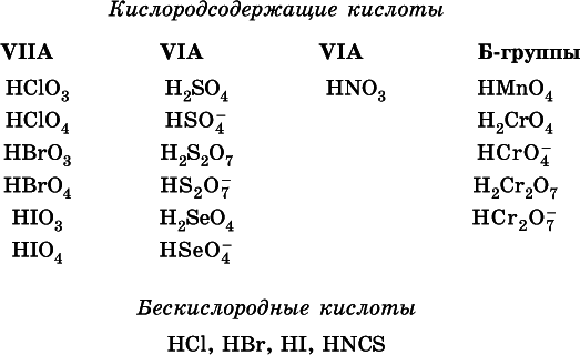 Химия. Полный справочник для подготовки к ЕГЭ - i_411.png