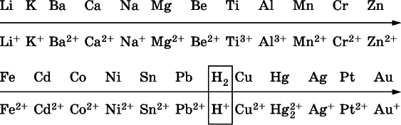 Химия. Полный справочник для подготовки к ЕГЭ - i_486.png
