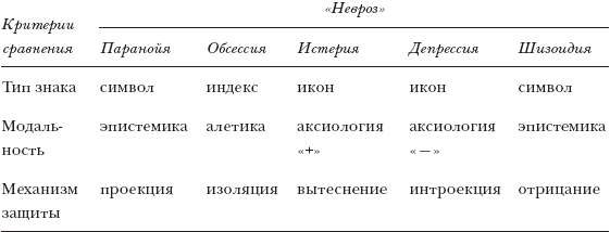 Философия языка и семиотика безумия. Избранные работы - _03.png