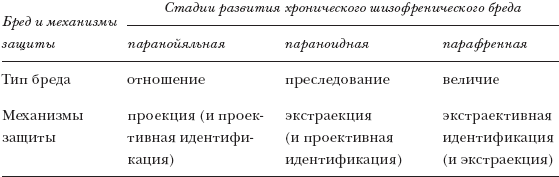 Философия языка и семиотика безумия. Избранные работы - _04.png