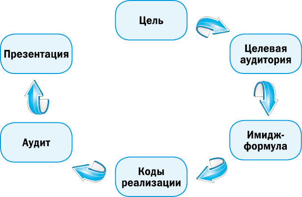 Как? Заработать на своем имидже! Практическое руководство - _10_fmt.png