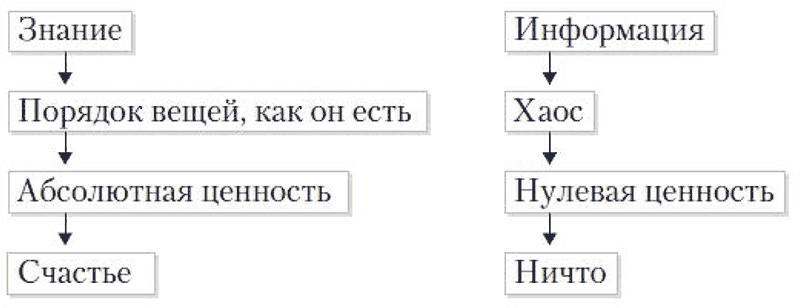 Жизнь как она есть, или Счастье без компромиссов - i_001.png