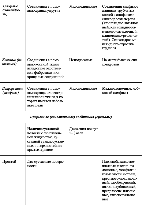 Атлас: анатомия и физиология человека. Полное практическое пособие - t06_2.png