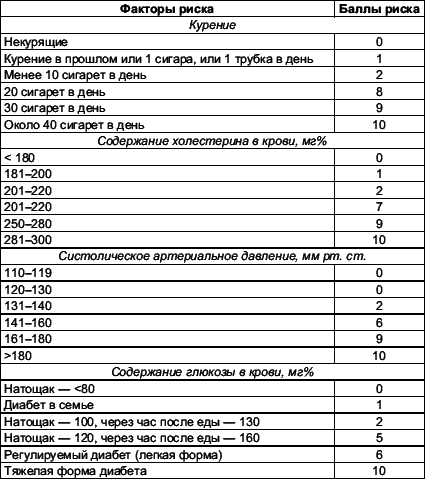 Питание для сердца и сосудов - i_001.png
