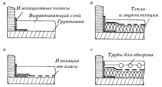 Полы, арки и перегородки в современном доме - i_002.jpg