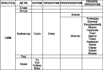 История Русского народа от потопа до Рюрика - i_014.png