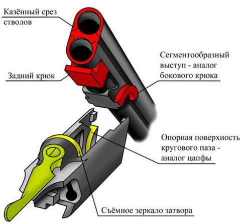 Затворные системы «переломок» - pic_21.jpg