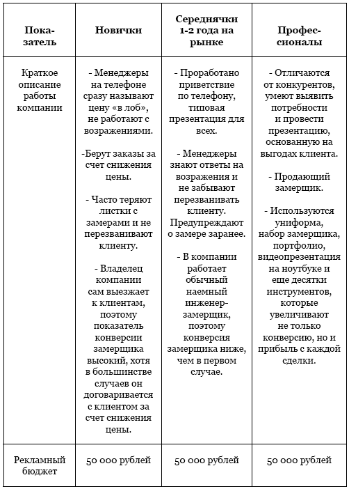 Удвоение продаж в оконном бизнесе - i_010.png