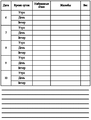 Ежедневник. Кремлевская диета - pic_23.png